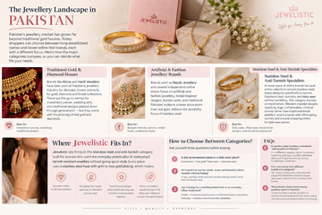 Top Online Jewellery Brands in Pakistan, Compared (2026)